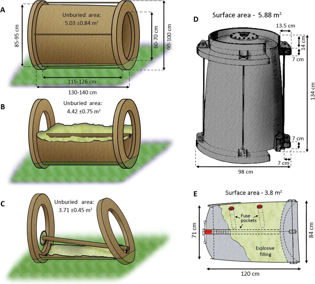Simplified shapes of the observed objects and schemes of the Fi 103 transporting device and warhead